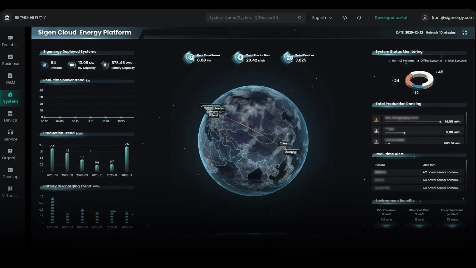 Sigen Cloud energy monitoring dashboard
