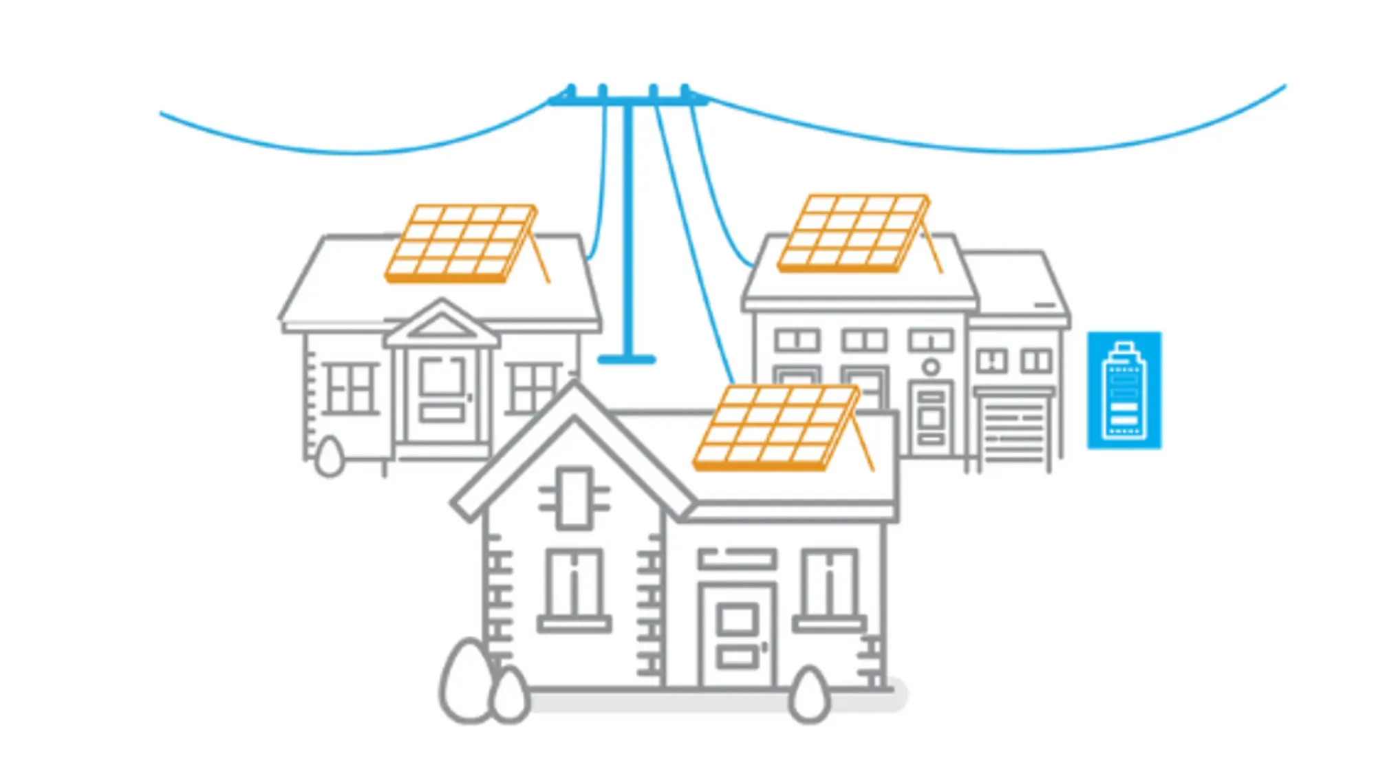 VPP vs micro grid network