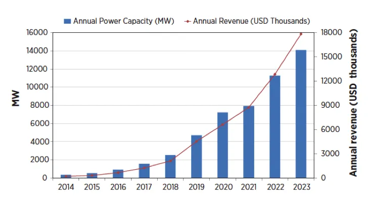 lithium forecast graph
