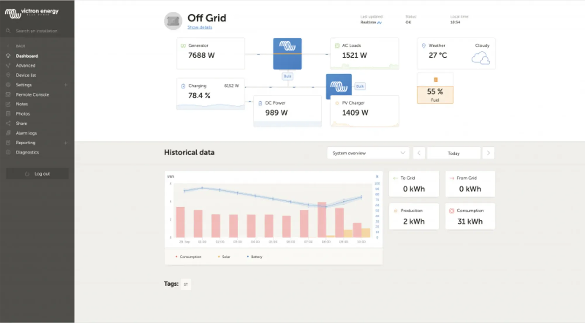 Powering the Future: How Digital Technologies Have Revolutionised Off-Grid Power Systems