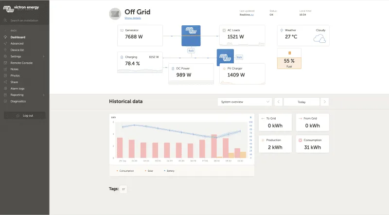 Powering the Future: How Digital Technologies Have Revolutionised Off-Grid Power Systems