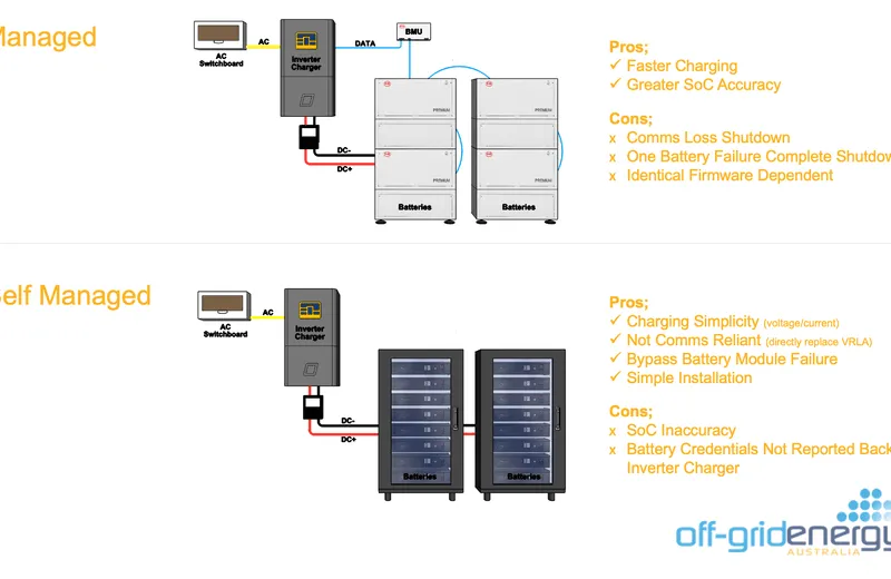 Managed Vs. Self-Managed Lithium Batteries - What's the Difference?