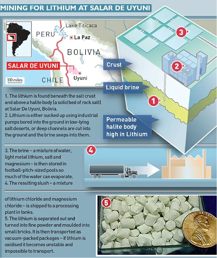 lithium mining